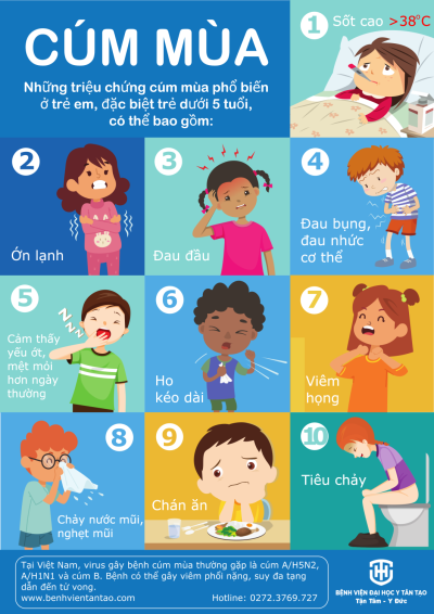 BỆNH CÚM MÙA