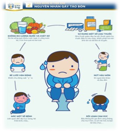 BỆNH TÁO BÓN