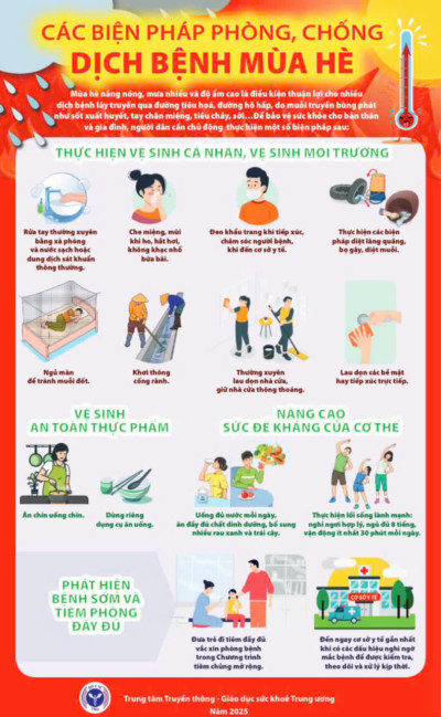 Phòng chống dịch bệnh mùa hè