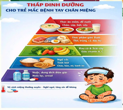 CHẾ ĐỘ DINH DƯỠNG CHO TRẺ BỊ BỆNH CHÂN TAY MIỆNG