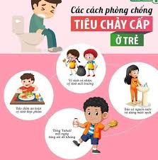 TUYÊN TRUYỀN PHÒNG CHỐNG BỆNH TIÊU CHẢY CHO TRẺ MN