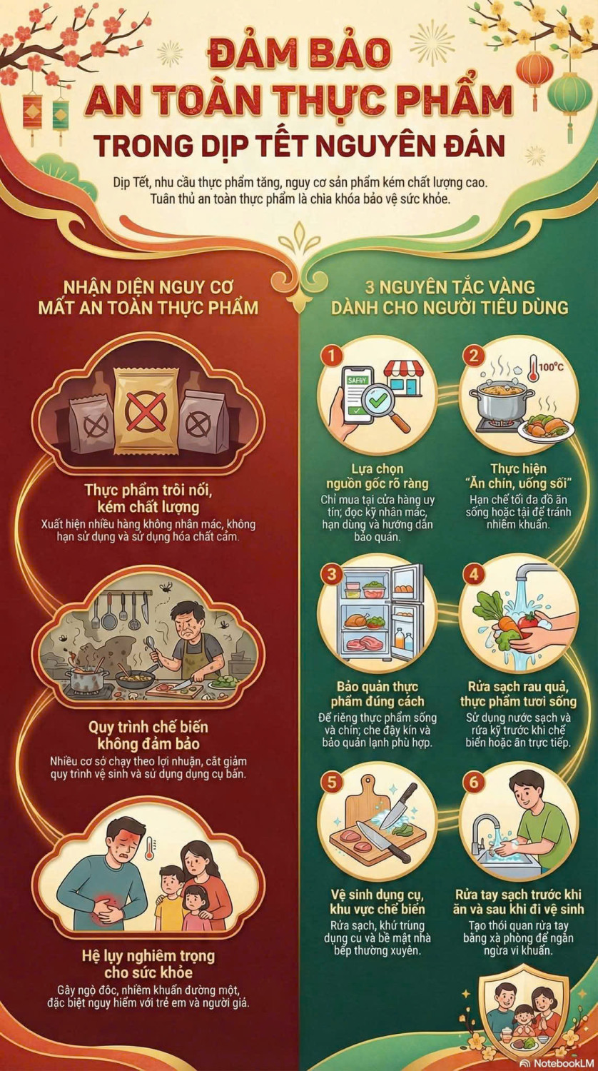 ĐẢM BẢO AN TOÀN THỰC PHẨM TRONG DỊP TẾT NGUYÊN ĐÁN