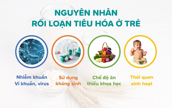 RỐI LOẠN TIÊU HÓA Ở TRẺ: NGUYÊN NHÂN, BIỂU HIỆN VÀ CÁCH XỬ TRÍ