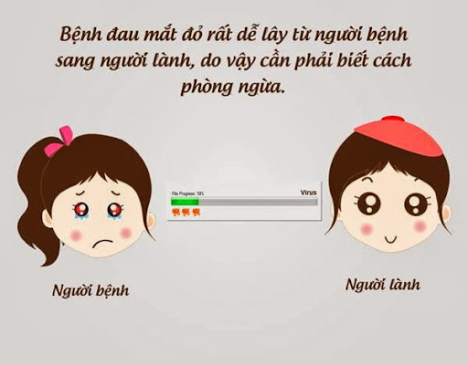 PHÒNG BỆNH VIÊM KẾT MẠC Ở TRẺ EM
