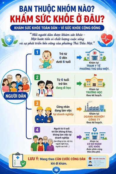 TỔ CHỨC ĐỊA ĐIỂM KHÁM SỨC KHỎE CHO TRẺ TRONG CHƯƠNG TRÌNH "KHÁM SỨC KHỎE TOÀN DÂN – VÌ SỨC KHỎE CỘNG ĐỒNG"