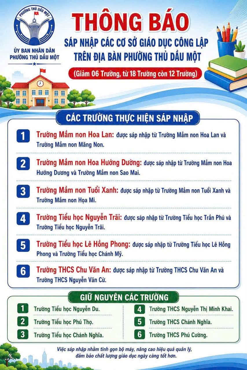 THÔNG BÁO SÁP NHẬP ĐƠN VỊ